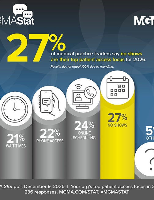 MGMA Stat poll - December 9, 2025
