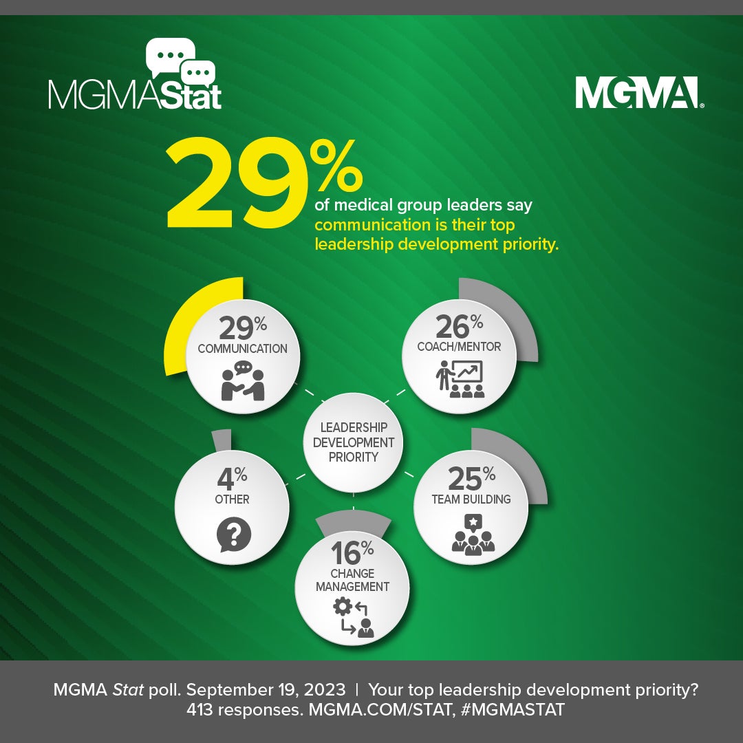 The top priorities for medical group leadership development in 2023