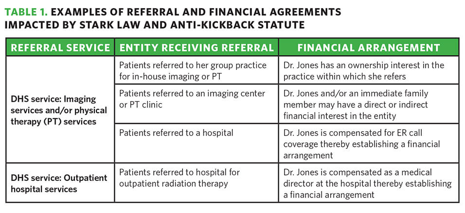 A list of medical personnel