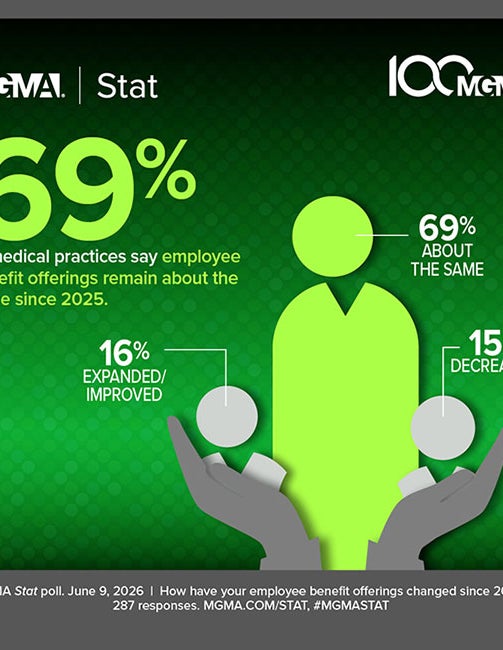 MGMA Stat - June 9, 2026 poll