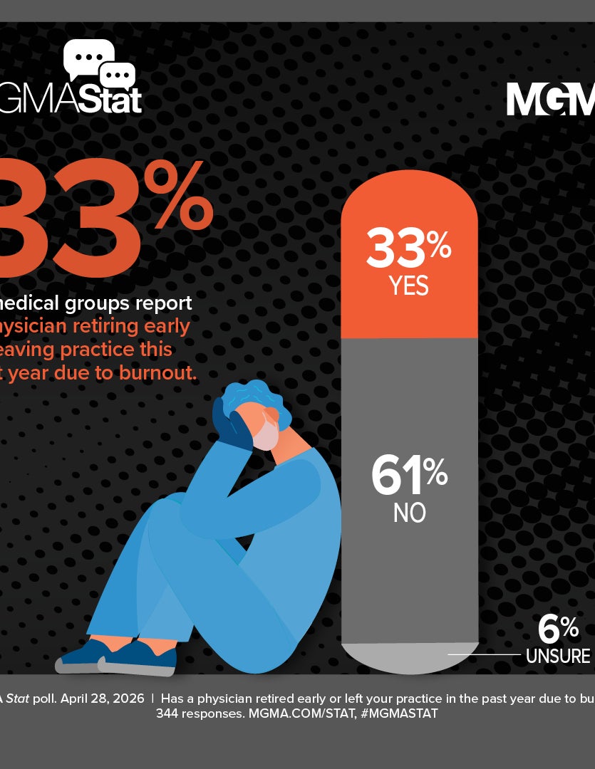 MGMA Stat poll - April 28, 2026