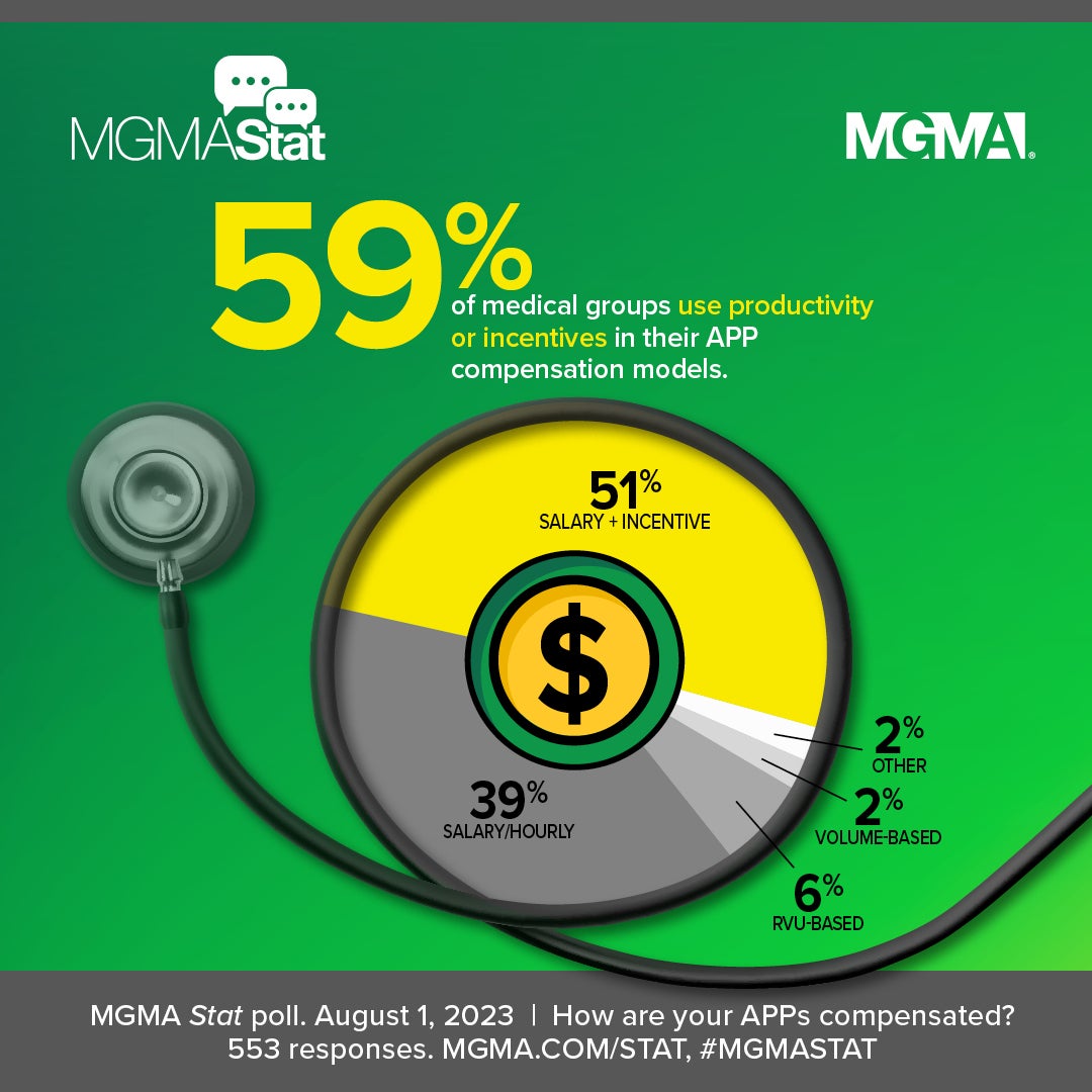 Making sense of evolving models for advanced practice provider compensation