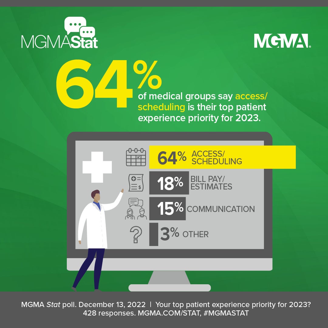 Infographic: Developer Frustrations & Priorities in 2022 