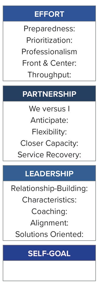 Figure 2 - Feathered Leadership