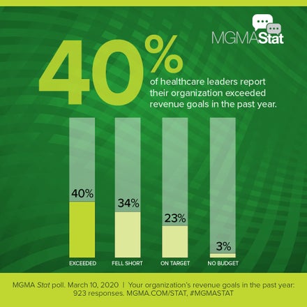 MGMA Stat poll