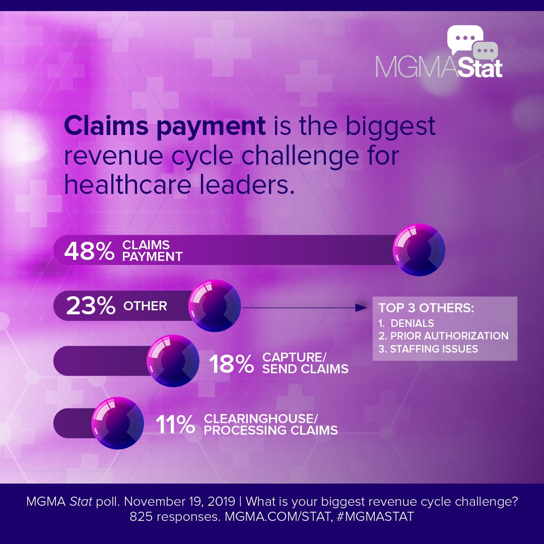 healthcare-leaders-point-to-their-biggest-revenue-cycle-challenges