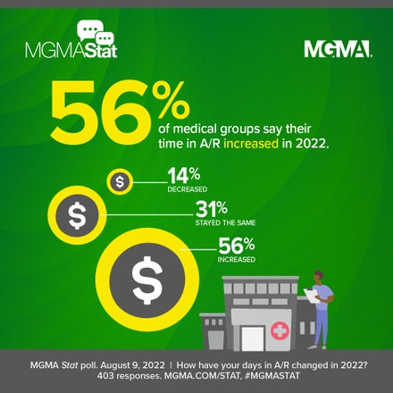 MGMA Stat