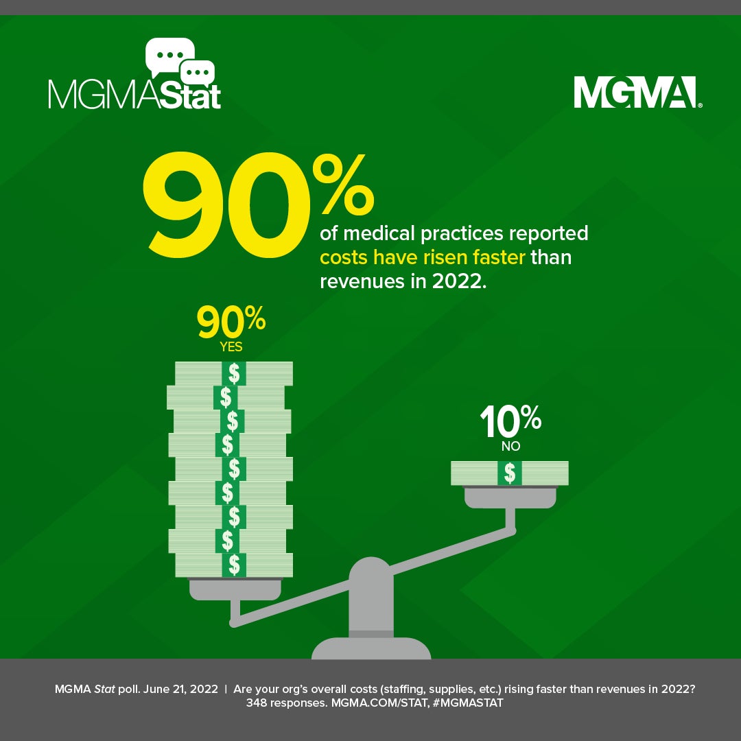 MGMA poll An almost universal financial pinch on medical practices as