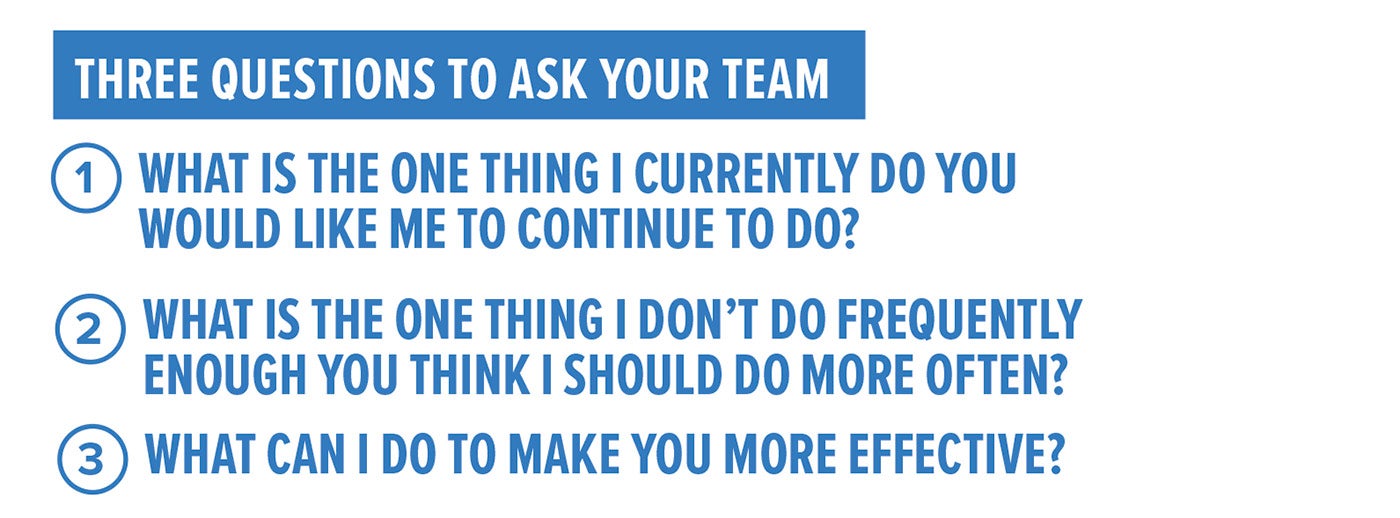 Three questions to ask your team: 1 - What is the one thing I currently do you would like me to continue to do? 2 - What is the one thing I don't do frequently enough you think I should do more often? 3- What can I do to make you more effective?