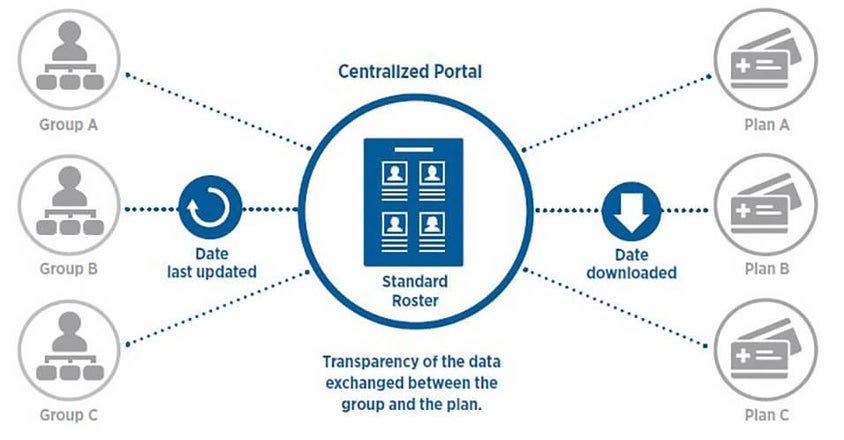 CAQH Provider Data