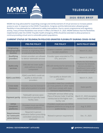 MGMA 2025 Telehealth Position Paper