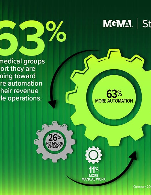 MGMA Stat - October 20, 2026