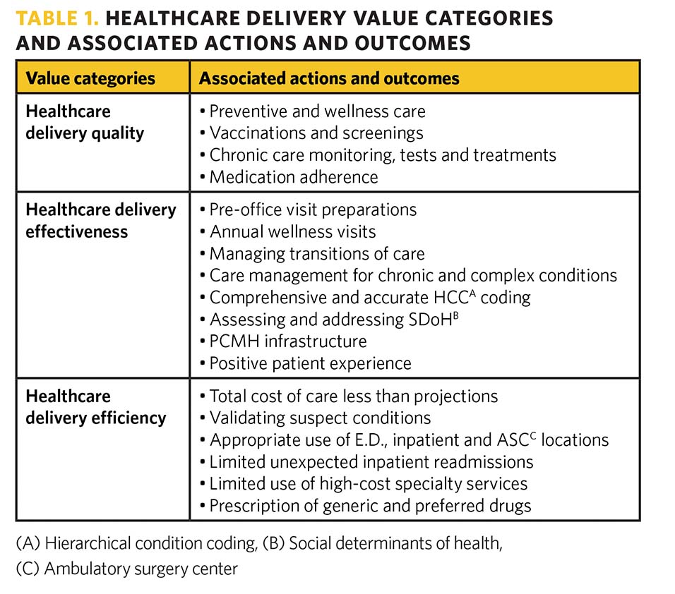 Essentials for transformative healthcare delivery success