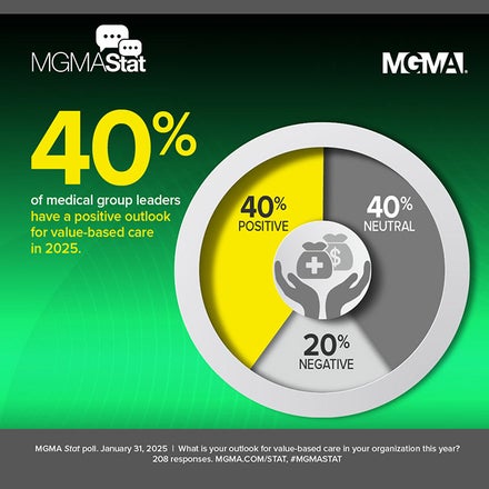 January 31, 2025 MGMA Stat poll results