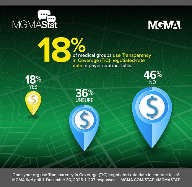 MGMA Stat - December 30, 2025 - Transparency in Coverage (TiC) data